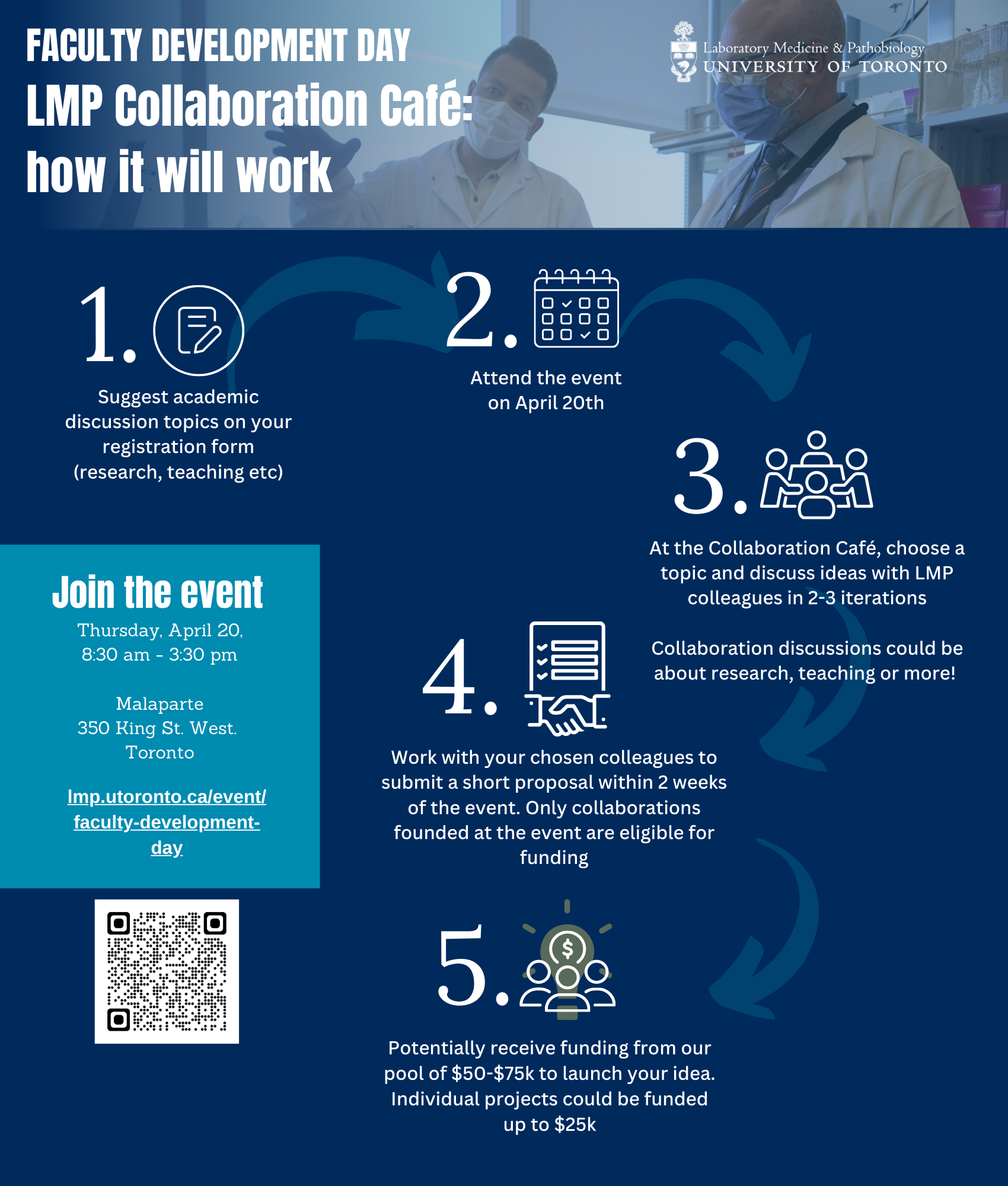 An infographic about collaboration cafe, see event description for the details