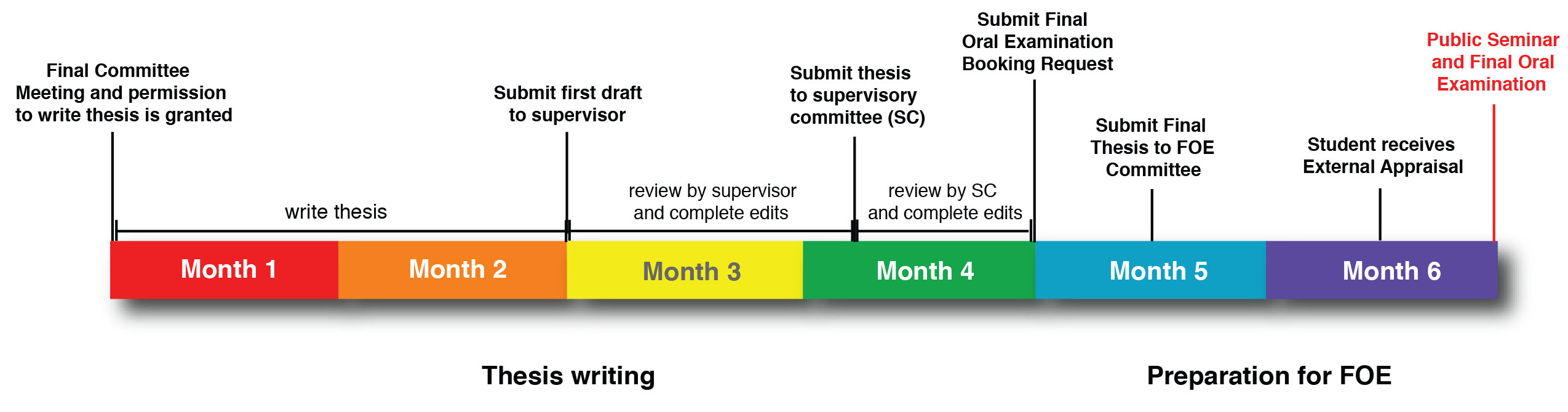 phd applications timeline